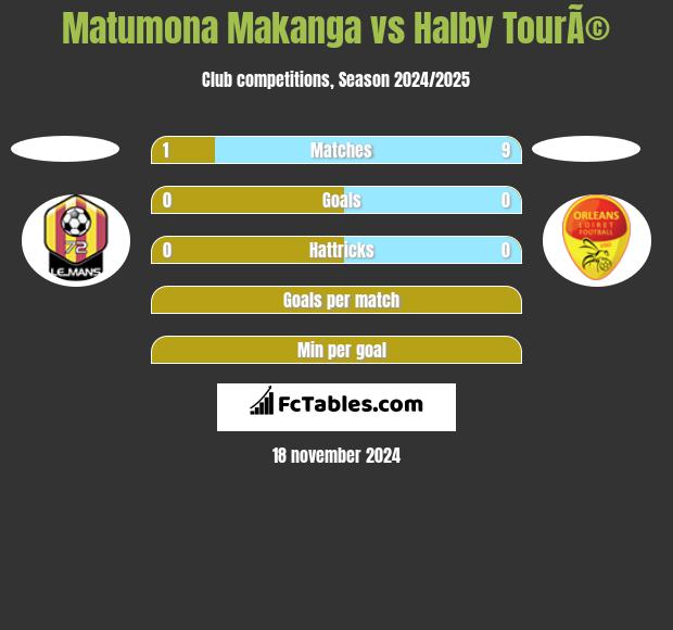 Matumona Makanga vs Halby TourÃ© h2h player stats