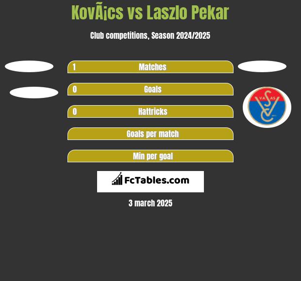 KovÃ¡cs vs Laszlo Pekar h2h player stats