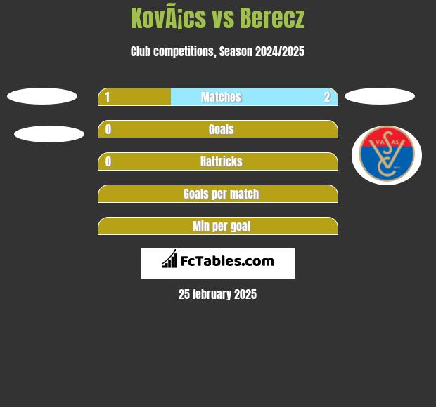 KovÃ¡cs vs Berecz h2h player stats