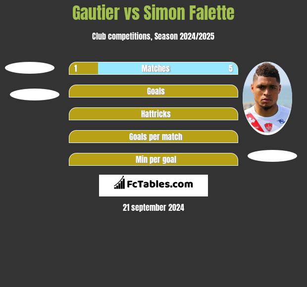 Gautier vs Simon Falette h2h player stats