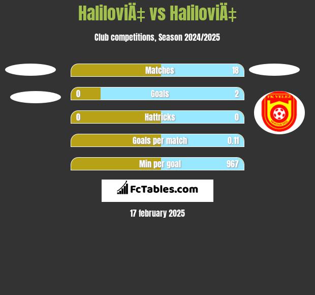 HaliloviÄ‡ vs HaliloviÄ‡ h2h player stats