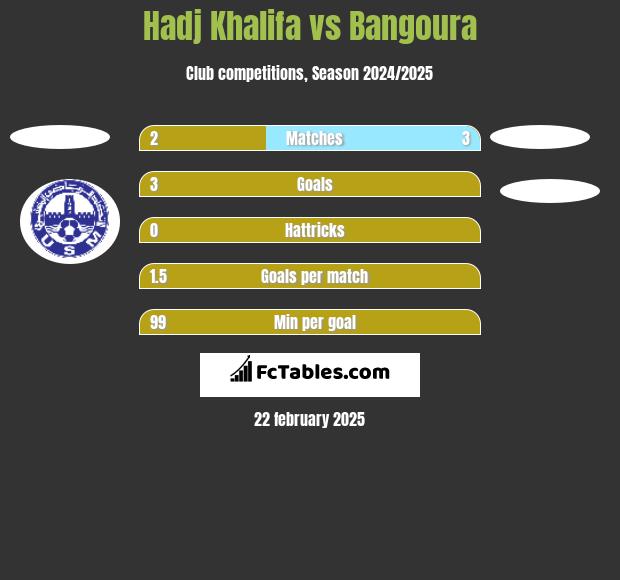 Hadj Khalifa vs Bangoura h2h player stats