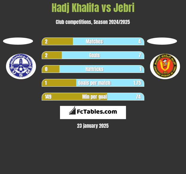 Hadj Khalifa vs Jebri h2h player stats