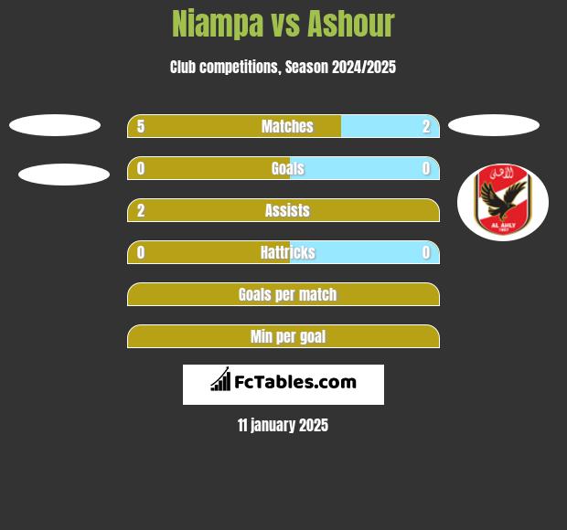 Niampa vs Ashour h2h player stats