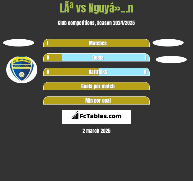 LÃª vs Nguyá»…n h2h player stats