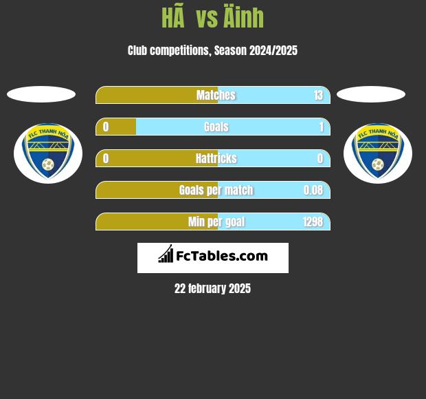 HÃ  vs Äinh h2h player stats