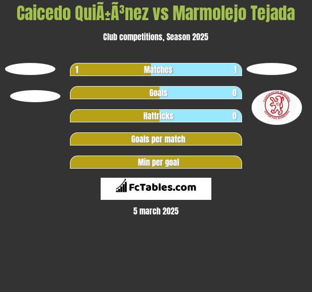 Caicedo QuiÃ±Ã³nez vs Marmolejo Tejada h2h player stats