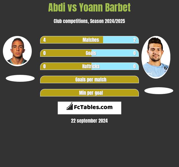 Abdi vs Yoann Barbet h2h player stats