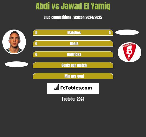 Abdi vs Jawad El Yamiq h2h player stats