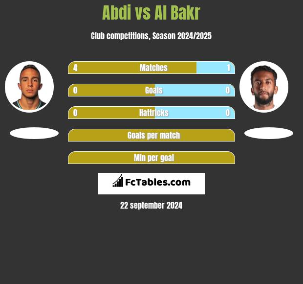 Abdi vs Al Bakr h2h player stats