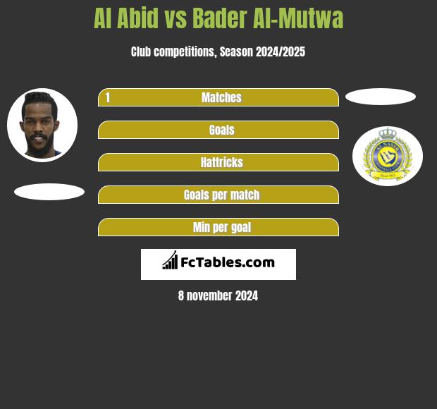 Al Abid vs Bader Al-Mutwa h2h player stats