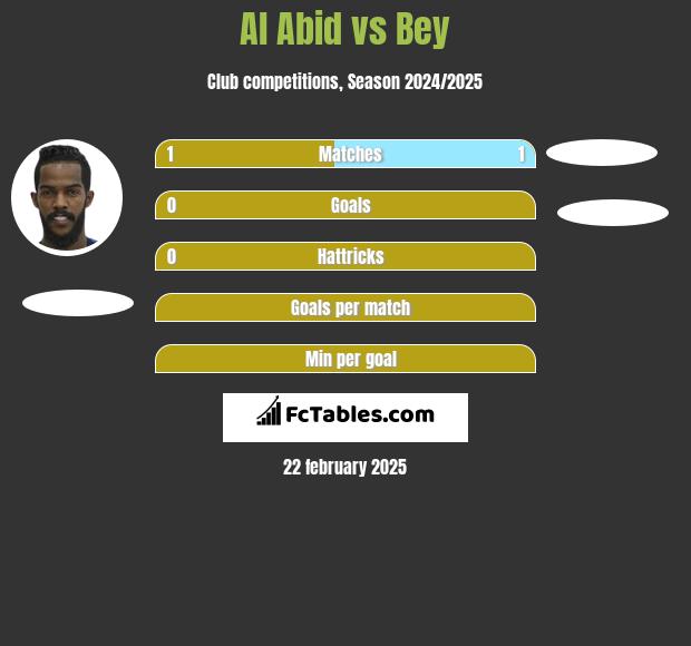 Al Abid vs Bey h2h player stats