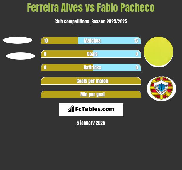 Ferreira Alves vs Fabio Pacheco h2h player stats