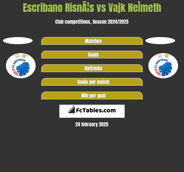 Escribano RisnÃ¦s vs Vajk NeÌmeth h2h player stats