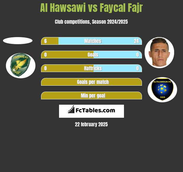 Al Hawsawi vs Faycal Fajr h2h player stats