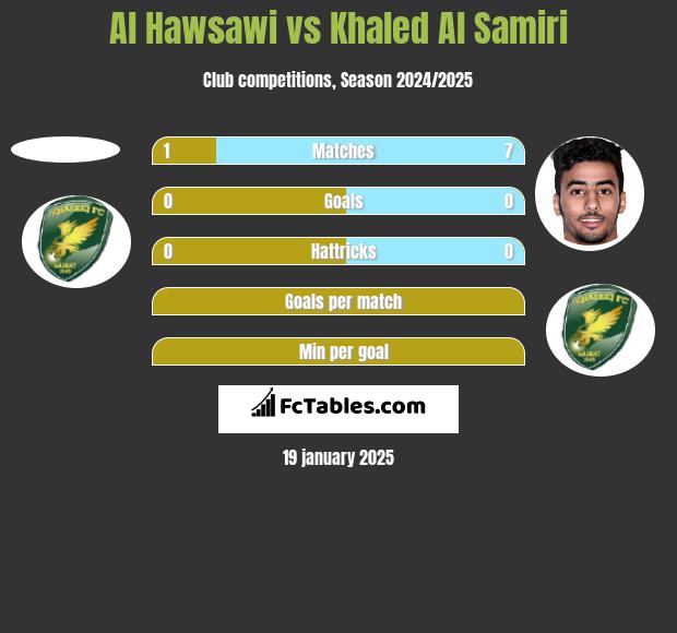 Al Hawsawi vs Khaled Al Samiri h2h player stats