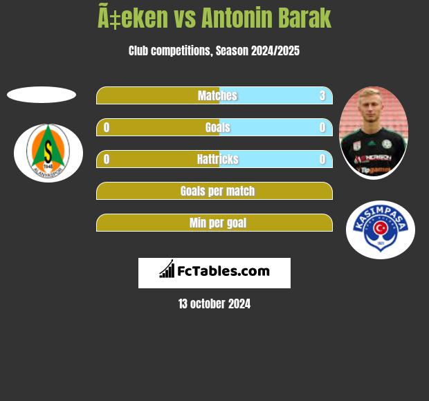 Ã‡eken vs Antonin Barak h2h player stats