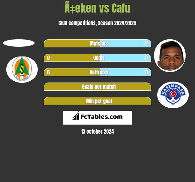 Ã‡eken vs Cafu h2h player stats