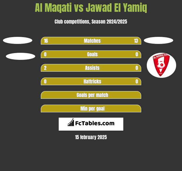 Al Maqati vs Jawad El Yamiq h2h player stats