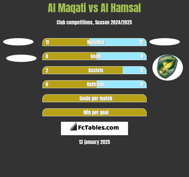 Al Maqati vs Al Hamsal h2h player stats