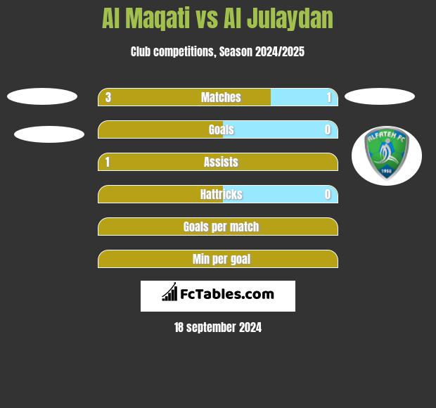 Al Maqati vs Al Julaydan h2h player stats