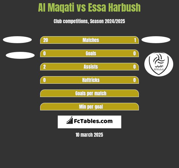 Al Maqati vs Essa Harbush h2h player stats