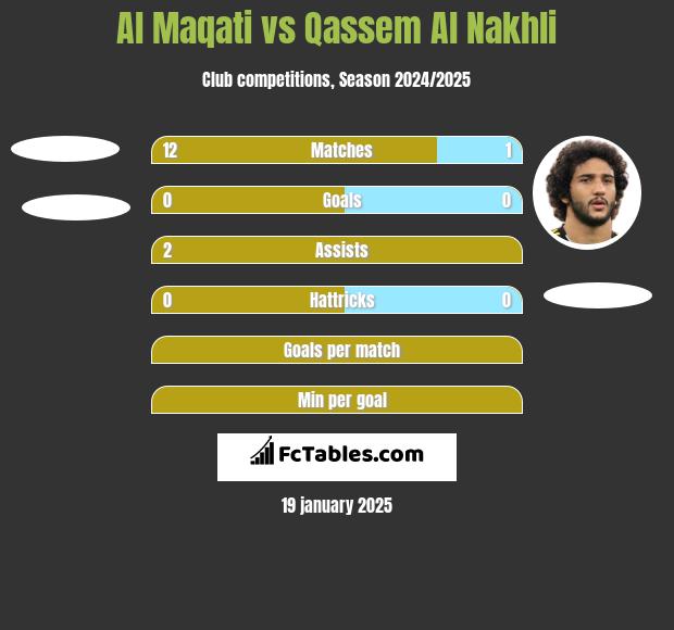 Al Maqati vs Qassem Al Nakhli h2h player stats