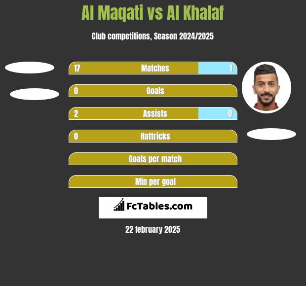 Al Maqati vs Al Khalaf h2h player stats