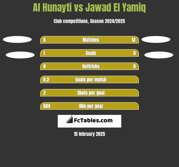 Al Hunayti vs Jawad El Yamiq h2h player stats