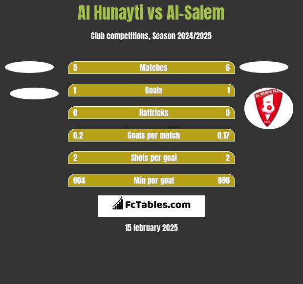 Al Hunayti vs Al-Salem h2h player stats