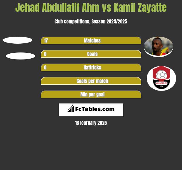 Jehad Abdullatif Ahm vs Kamil Zayatte h2h player stats