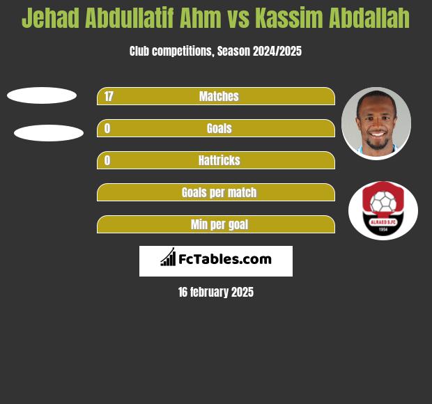 Jehad Abdullatif Ahm vs Kassim Abdallah h2h player stats