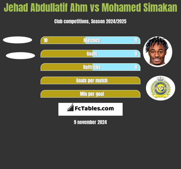 Jehad Abdullatif Ahm vs Mohamed Simakan h2h player stats