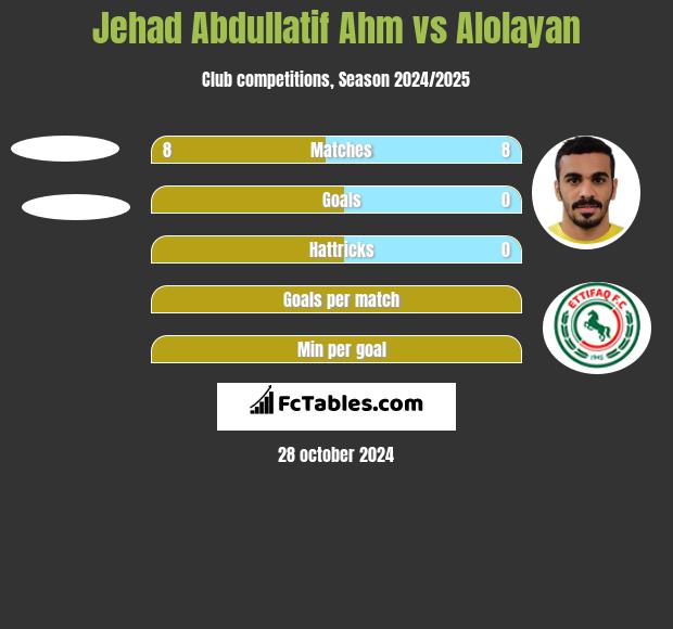 Jehad Abdullatif Ahm vs Alolayan h2h player stats