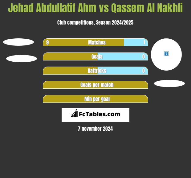 Jehad Abdullatif Ahm vs Qassem Al Nakhli h2h player stats