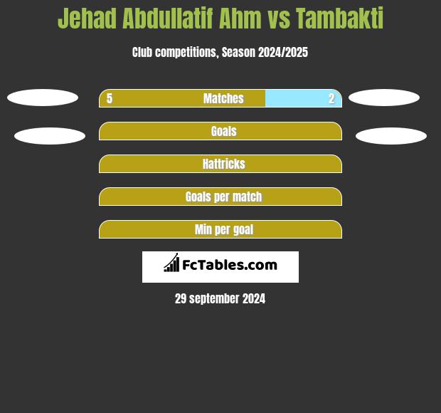 Jehad Abdullatif Ahm vs Tambakti h2h player stats