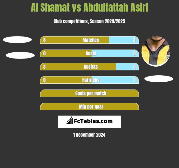 Al Shamat vs Abdulfattah Asiri h2h player stats