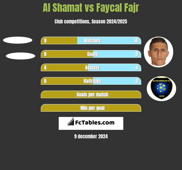 Al Shamat vs Faycal Fajr h2h player stats