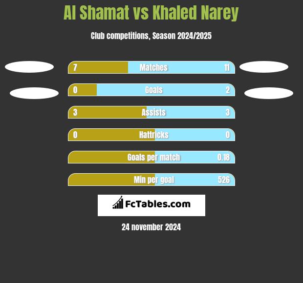 Al Shamat vs Khaled Narey h2h player stats