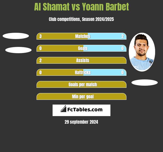 Al Shamat vs Yoann Barbet h2h player stats