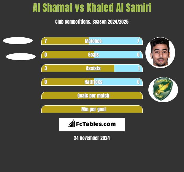 Al Shamat vs Khaled Al Samiri h2h player stats