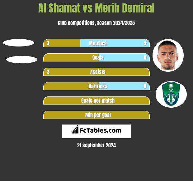 Al Shamat vs Merih Demiral h2h player stats