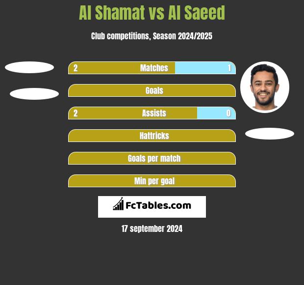 Al Shamat vs Al Saeed h2h player stats