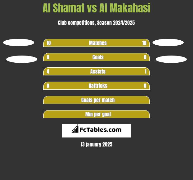 Al Shamat vs Al Makahasi h2h player stats