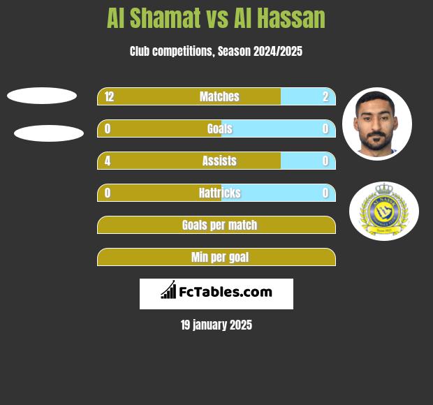 Al Shamat vs Al Hassan h2h player stats