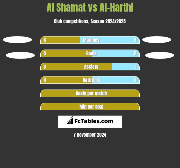 Al Shamat vs Al-Harthi h2h player stats