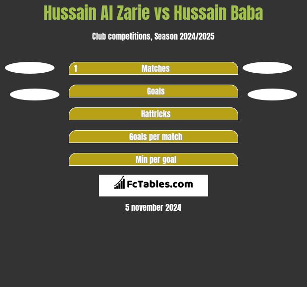 Hussain Al Zarie vs Hussain Baba h2h player stats