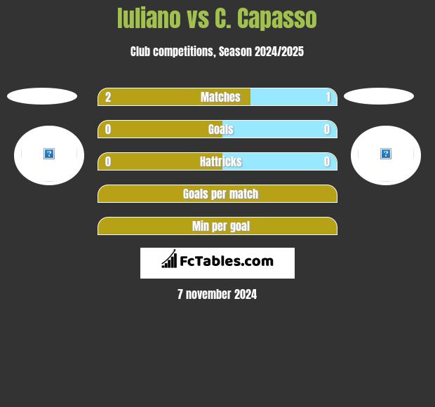 Iuliano vs C. Capasso h2h player stats