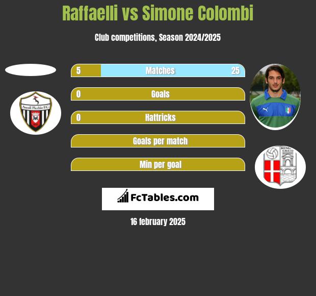 Raffaelli vs Simone Colombi h2h player stats