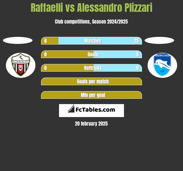 Raffaelli vs Alessandro Plizzari h2h player stats